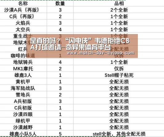 是真的吗?“闪电侠”韦德拒绝CBA打球邀请-奇异果体育平台(图2) 奇异果体育平台入口
