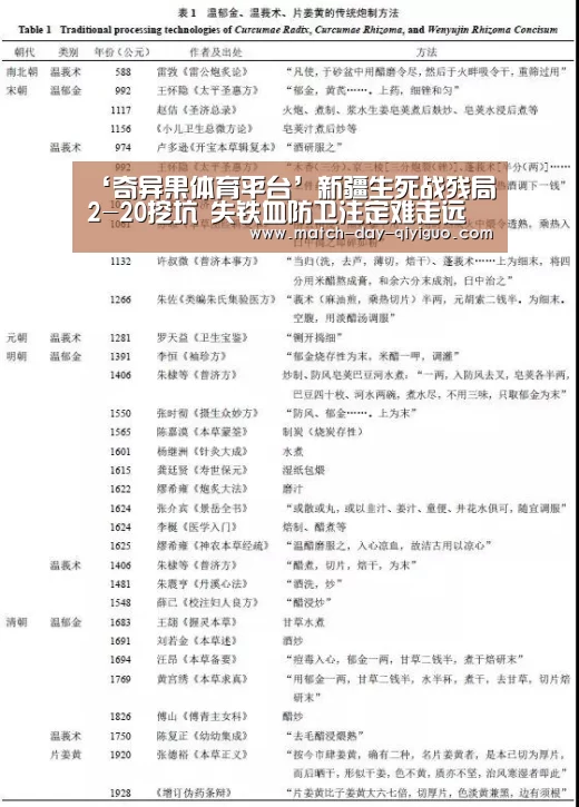 ‘奇异果体育平台’新疆生死战残局2-20挖坑 失铁血防卫注定难走远(图2) 奇异果体育平台